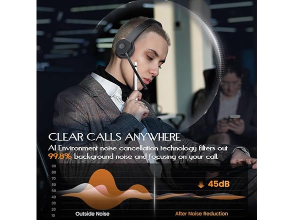 EKSA Wireless Headset, Bluetooth V5.2