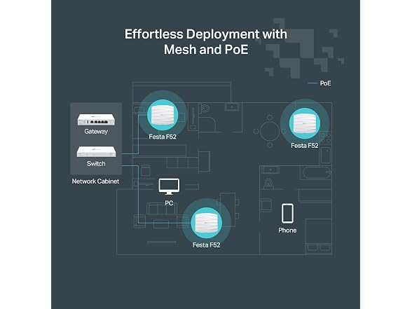 TP-Link Festa F52, AC1350 Wireless Access Point Gigabit Port Mesh