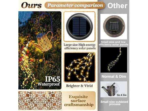Anordsem Solar Watering Can Lights - Gallery 3