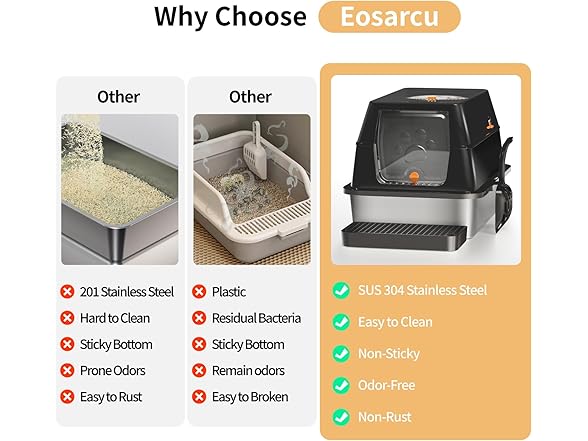 Eosarcu Stainless Steel Cat Litter Box