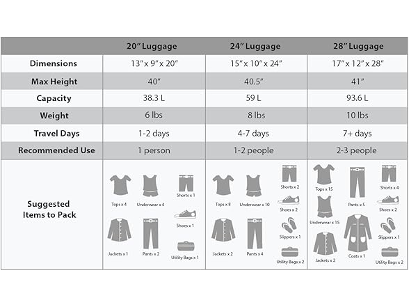 Rockland Melbourne Hardside 3Pc Luggage Set