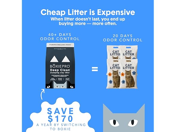 Boxie Probiotic Cat Litter, 40 Day Odor Contr