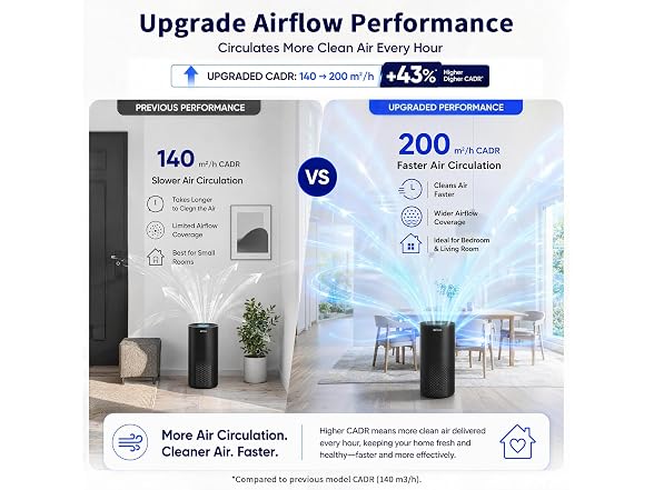 Afloia Air Purifier