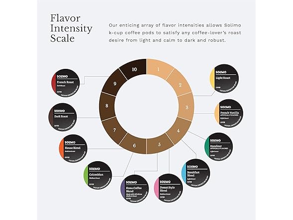 100Ct Amazon Brand Solimo Dark Roast Coffee K-Cup Pods