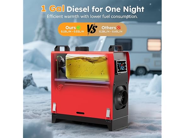 Ecojoy 12V Portable Diesel Heater