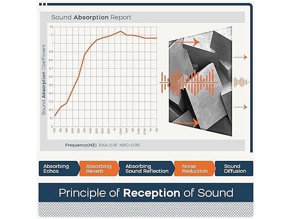 BUBOS 6 Pack Self-Adhesive Acoustic Wall Panels