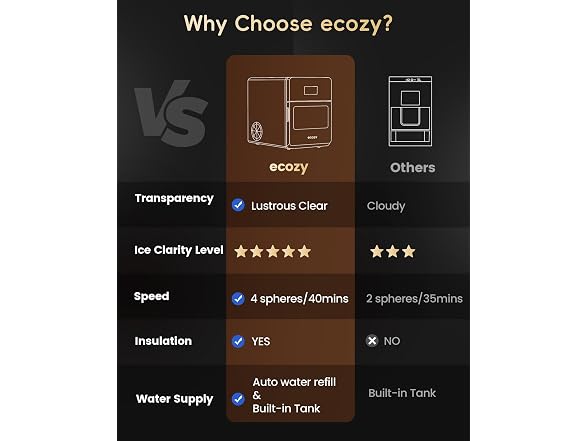 ecozy 2in Sphere Clear Ice Ball Machine