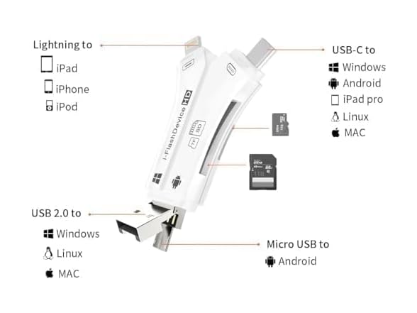 ZOIOT SD Card Reader, White