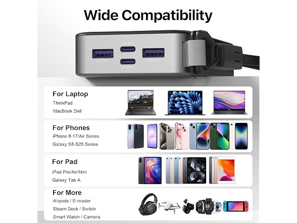JUOVI 65W 20000mAh Laptop Power Bank