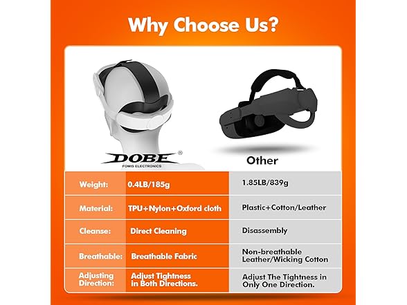 DOBE FOMIS ELECTRONICS BC075525010041 Head Strap for