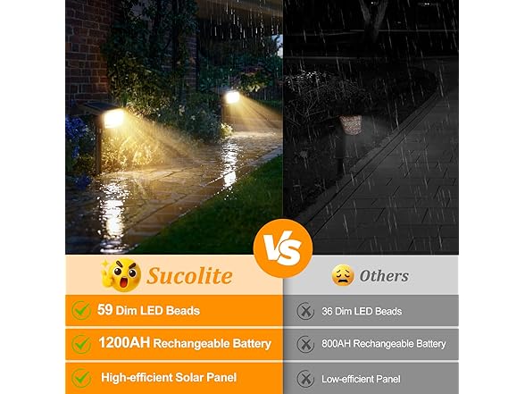 Sucolite 6-Pack Solar Spot Lights, Warm White