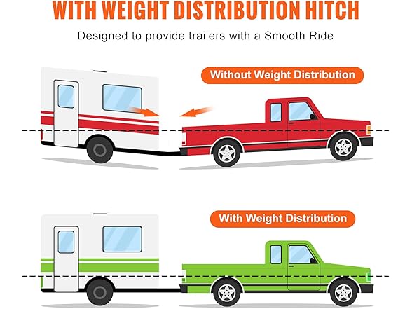 VEVOR Weight Distribution Hitch, 1,500 lbs