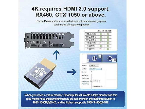 4Pc HDMI Plug fit-Headless Display
