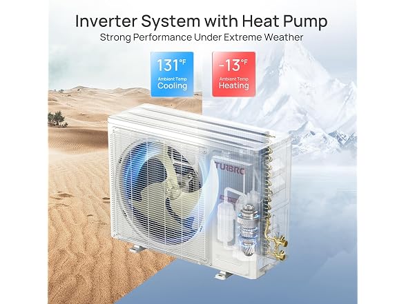TURBRO GL24K230 Split AC Unit 24K230V, US