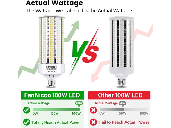 FanNicoo 2 Pack 1200W Equivalent 100W LED Corn Bulbs