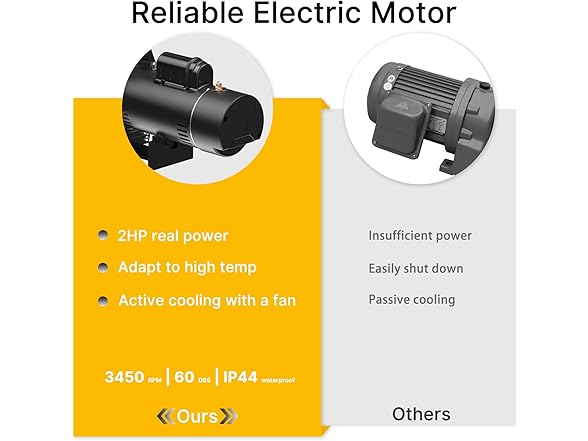 IVY&LANE 2.0hp 115V/230V| J150010E Inground Pool Pump