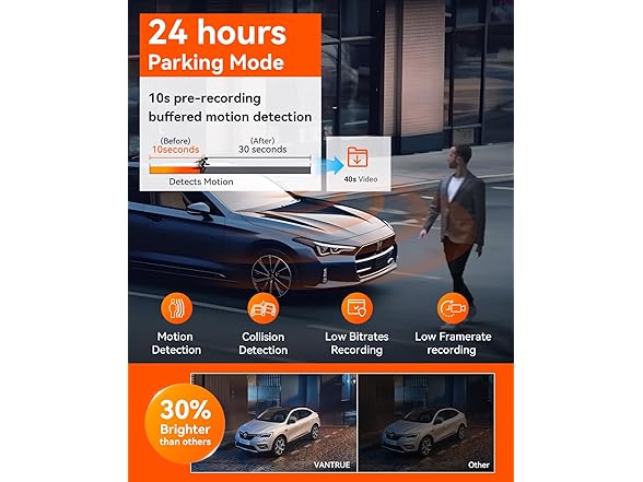 360° All Sides Dash Cam