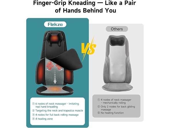 Flekzo Shiatsu Back Massager Chair Pa 2