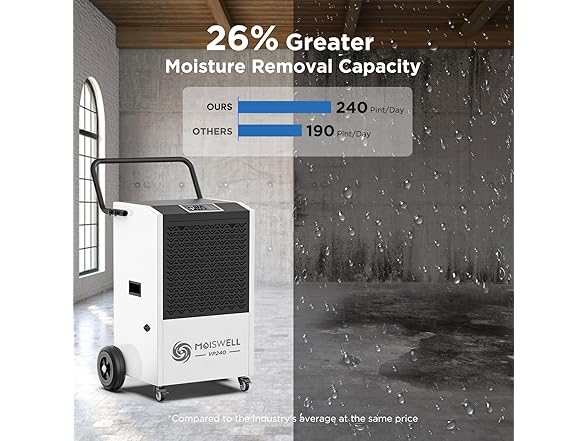 Moiswell 240 Pints Commercial Dehumidifier