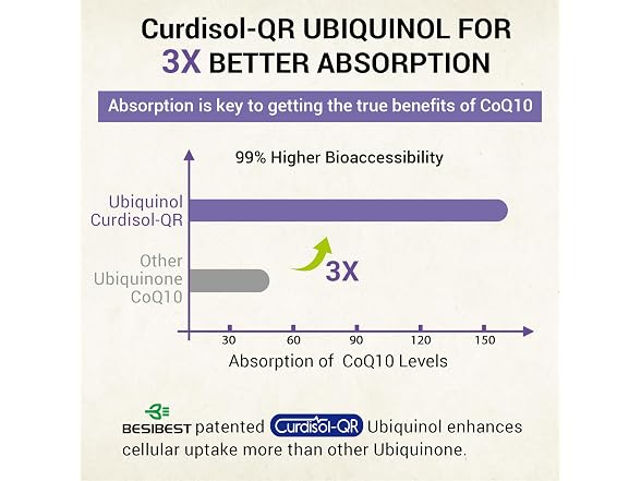 Liposomal Ubiquinol CoQ10 800 MG