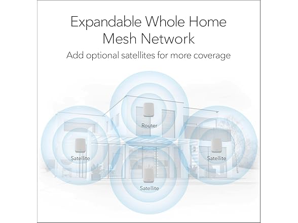NETGEAR Orbi Whole Home Tri-Band WiFi 6 Mesh Network System (RBK754P) - Gallery 6