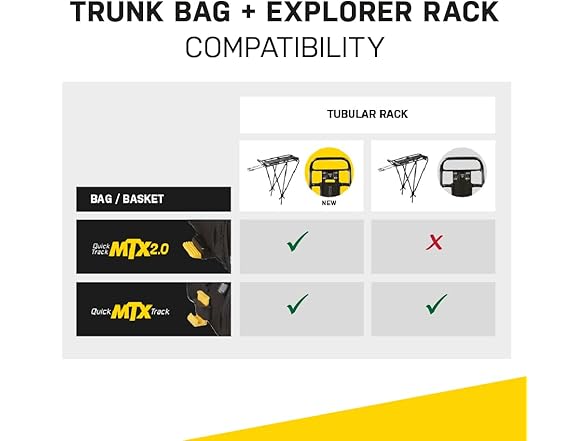 Topeak MTX TrunkBag - Rear Bicycle Bag - Spacious Storage an (Open Box)