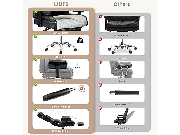 BESTFAIR Big and Tall Office Chair - Heavy Duty 400 LBS Exec (Open Box)