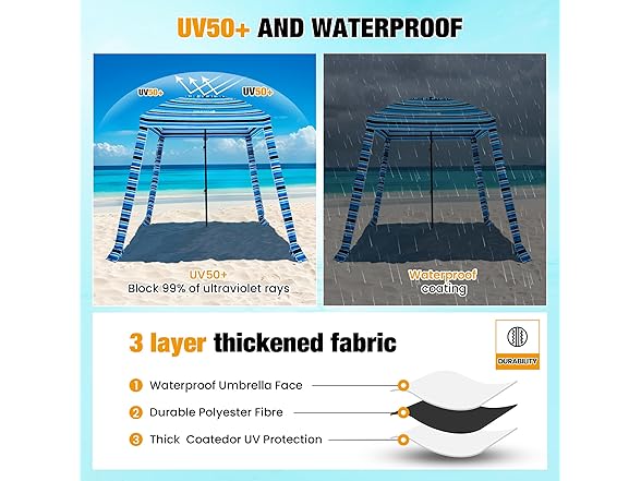 Beach Shade Canopy UPF 50+ 6x6 Blue