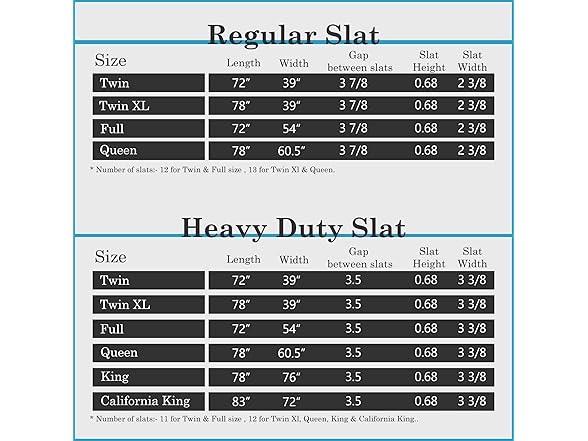 0.68" Horizontal Queen Wooden Bunkie Board/Bed Slats