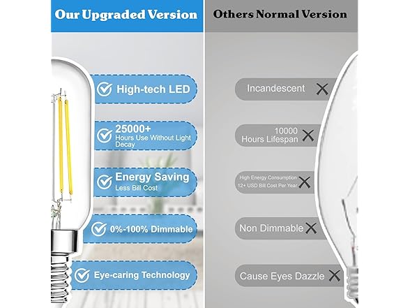Brightever E12 LED Light Bulbs 40 Watt Equivalent, 12 Pack