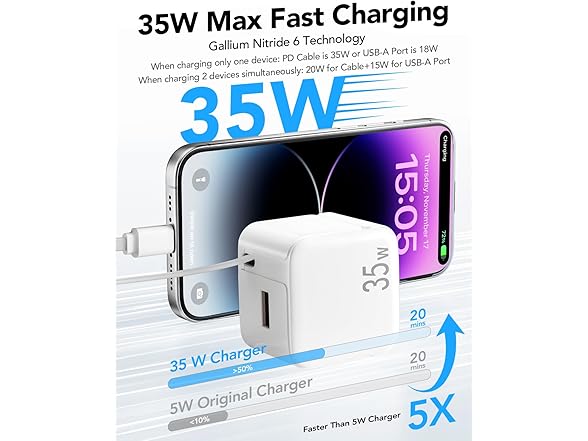 GLILAVOX 35W GaN Wall Charger w/Retractable Charging Cable