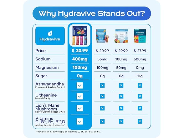 Sugar Free Electrolyte Powder, 18 Packs
