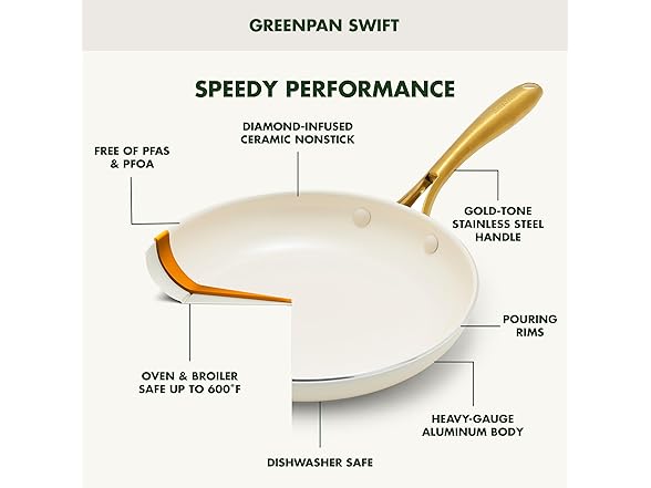GreenPan Swift Nonstick 10” and 12” Frying Pan Set
