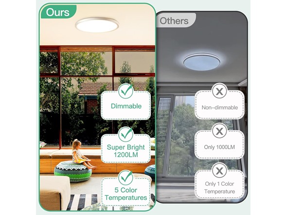 Brightever LED Ceiling Light Flush Mount, Dimmable