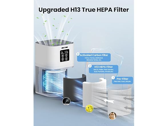 VEWIOR H13 HEPA Air Purifier 1200 sq.ft