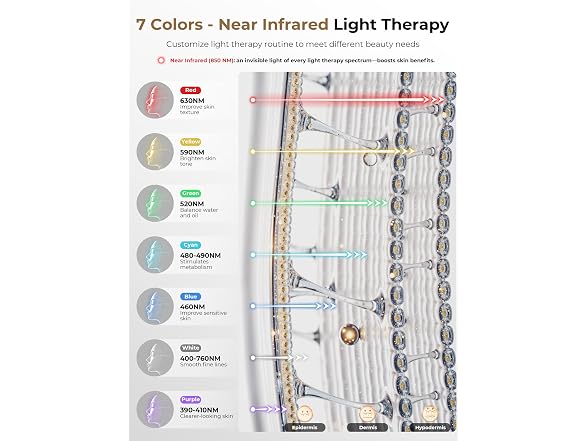 Red Light Therapy Mask