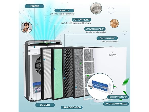 (NEW) Turonic PH950 Air Purifier And Humidifier