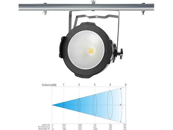 BETOPPER 200W COB Stage Lights,