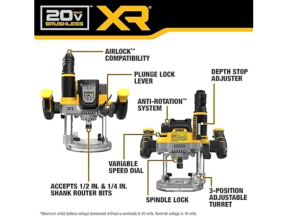DEWALT DCW620B 20V MAX Router