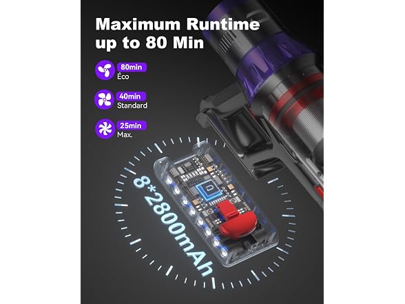 Dsoope YU7 Max 650W Cordless Vacuum