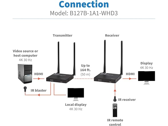 Eaton Tripp Lite series Wireless HDMI