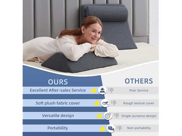 Axelrod 4-Pc Orthopedic Bed Wedge Set