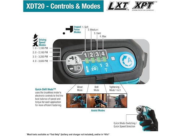 Makita XDT20Z 18V LXT