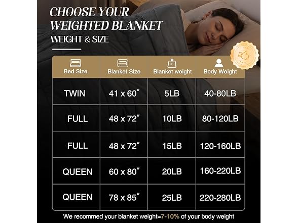 Smart Queen Weighted Blanket for Adults, Twin