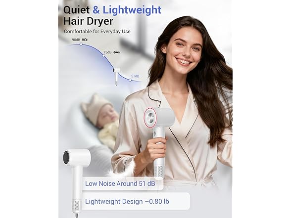 Nuueo Ionic Hair Dryer