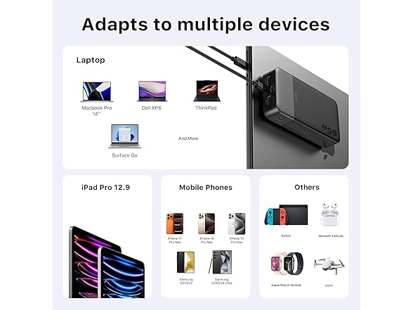 JUOVI 65W 20000mAh Laptop Power Bank