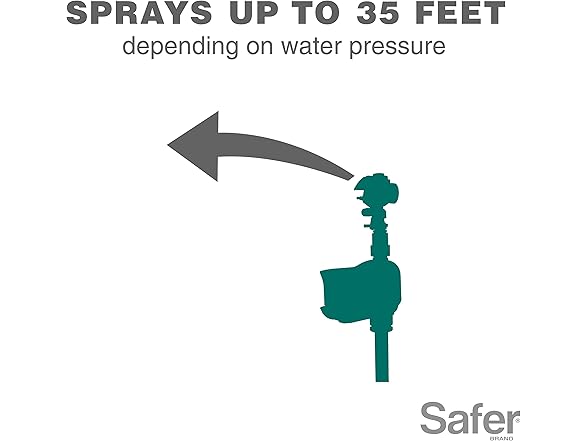 Motion Activated Animal Repellent and Sprinkler