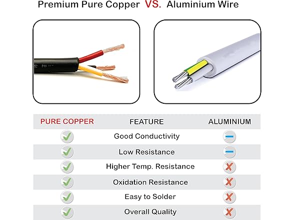 NATIONAL Wire&Cable Electrical Wire
