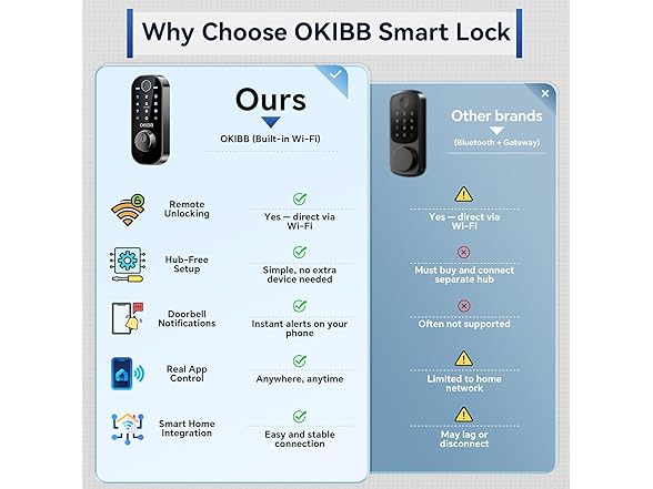 OKIBB Keyless Entry Door Lock