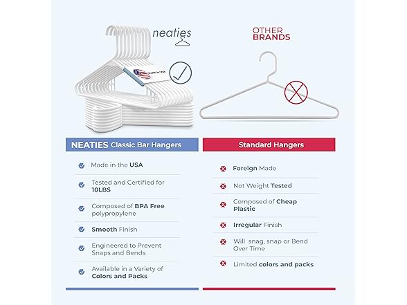 Neaties Plastic Hangers 50 Pack (60 Count)